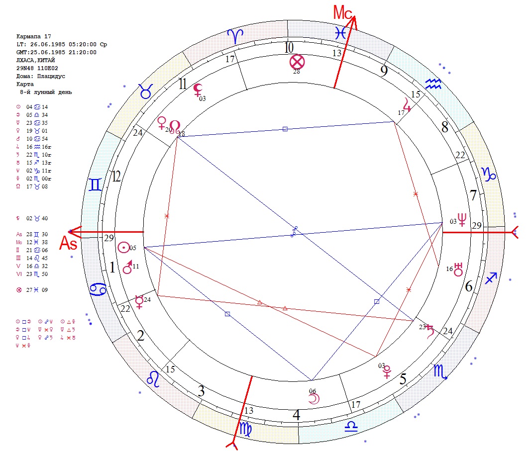 Home sweet home. Астрология жилища – Astrolabium