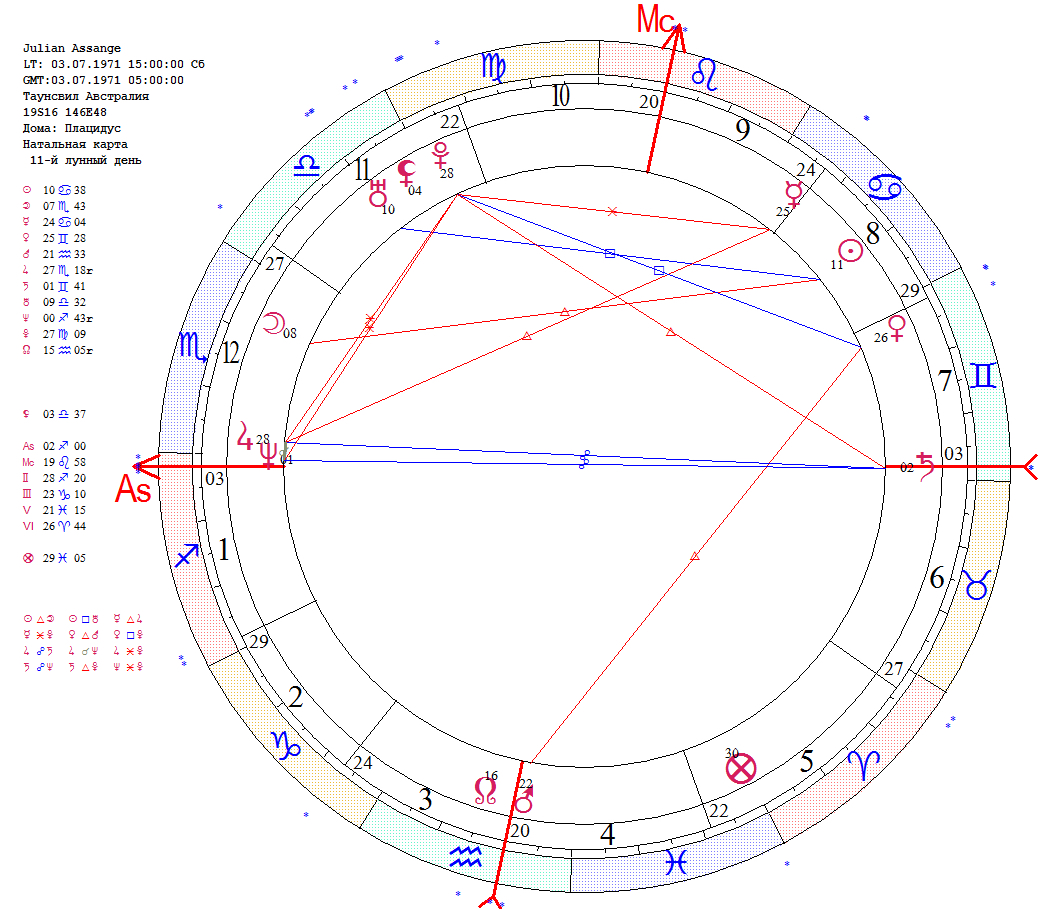 Home sweet home. Астрология жилища – Astrolabium