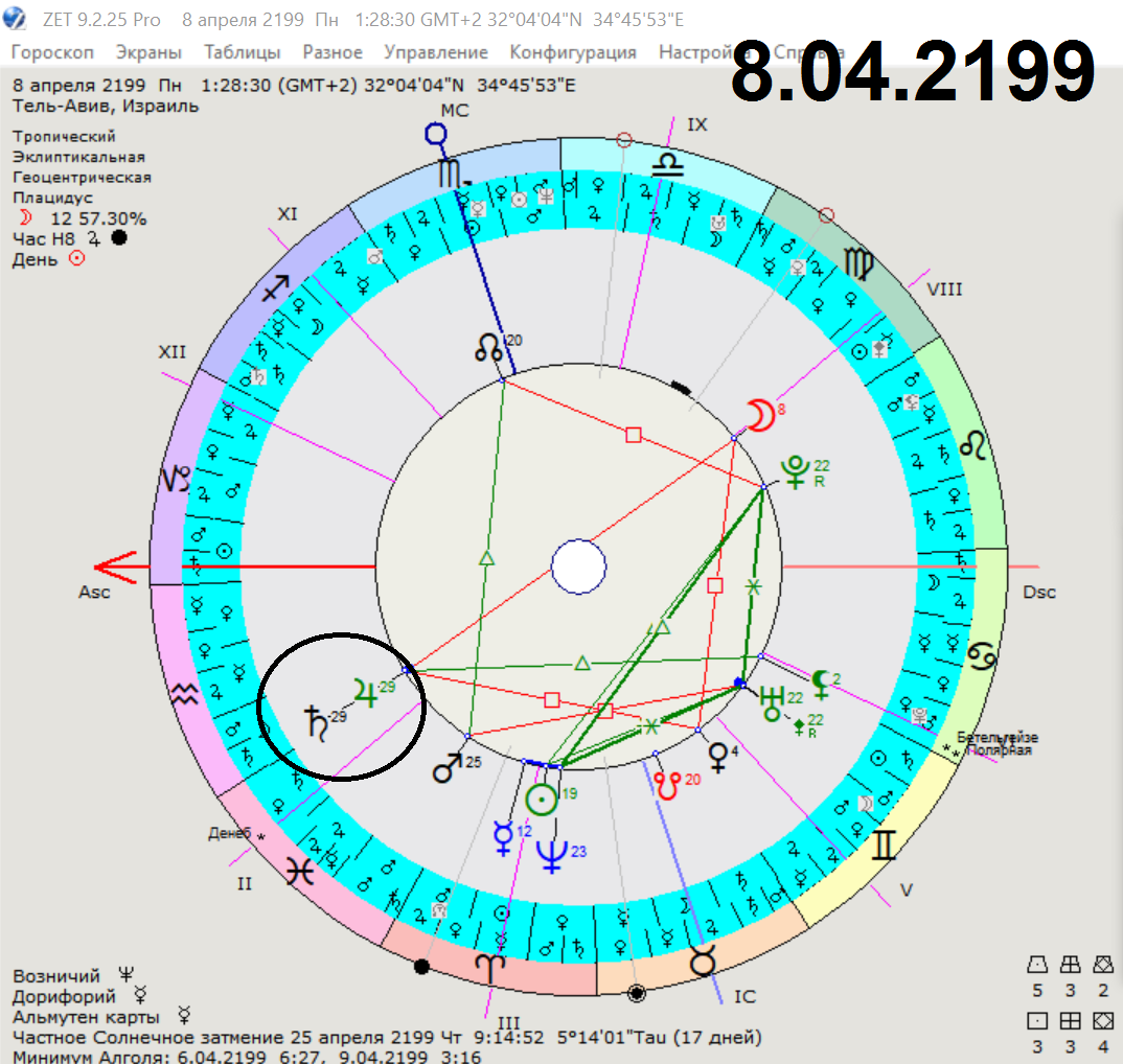 Цикл Юпитера в астрологии. Градусы Водолея. 30 Градус Водолея в астрологии. Гороскоп 32 летний цикл.
