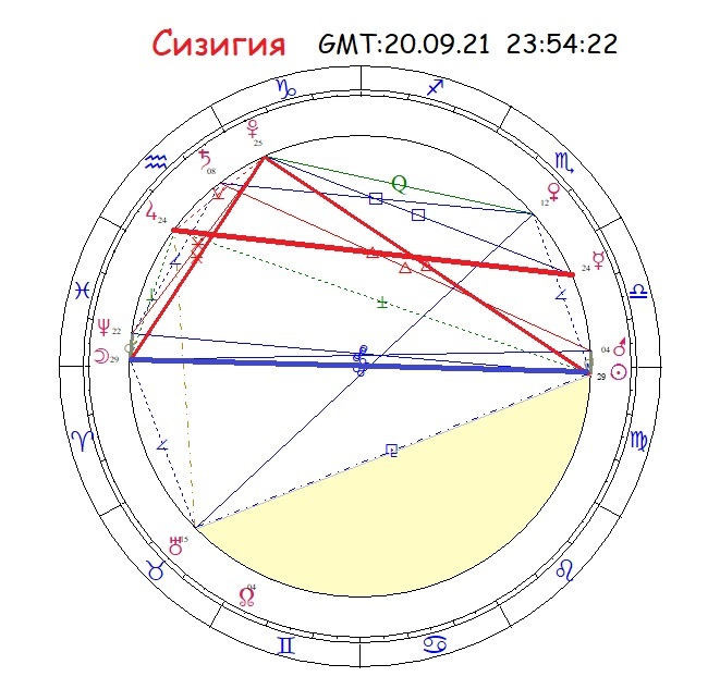 Сизигия с 21 сентября 2021 года, астролог Елена Гипарк