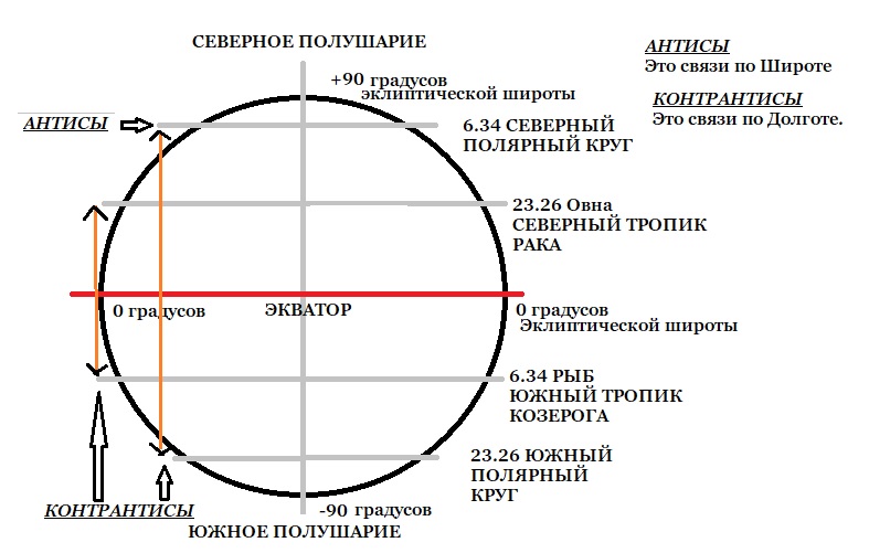 Мажорные аспекты в натальной карте. Параллель в астрологии. Параллель в астрологии. Расшифровка таблицы аспектов в натальной карте. Параллель в астрологии.